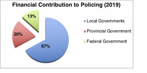 UBCM Police Act submission