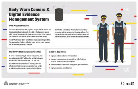 Three ways police can use body cameras to build community trust